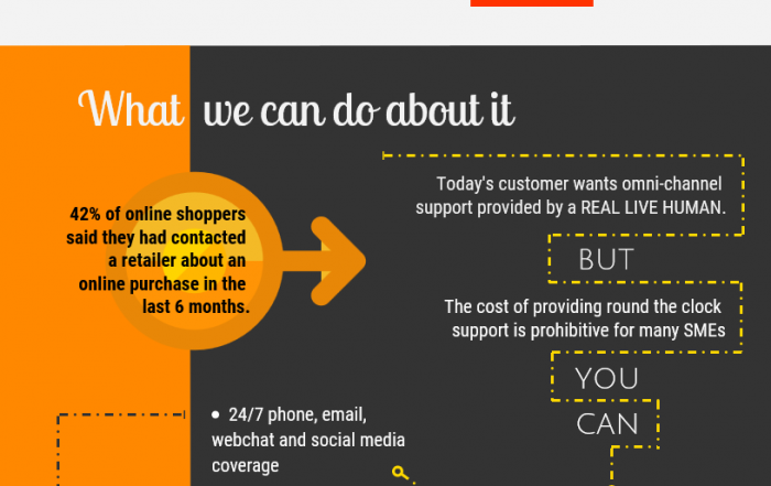 customer-service-experience-infographic