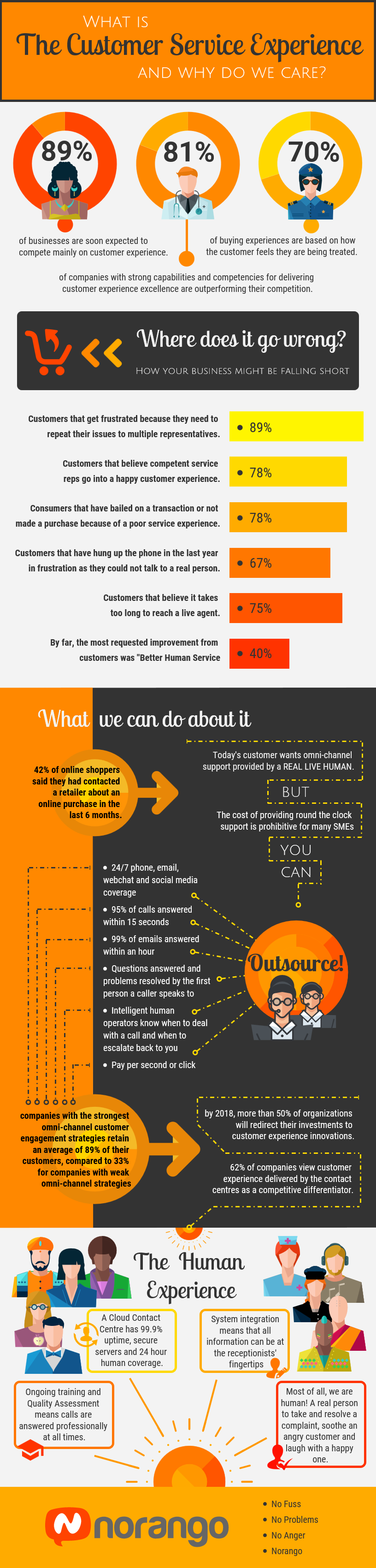 customer service experience infographic