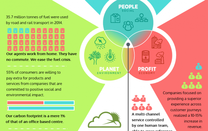 sustainability-infographic-1